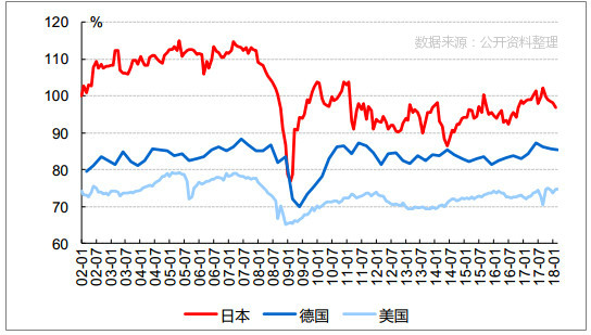 海外經濟體開工率