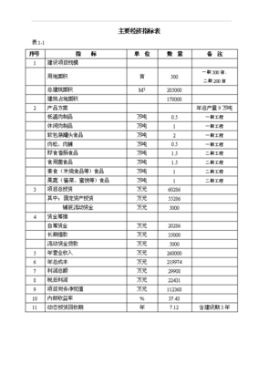 (項(xiàng)目名稱(chēng))萬(wàn)噸肉制品等農(nóng)副產(chǎn)品深加工項(xiàng)目可行性實(shí)施方案(完整版正稿)