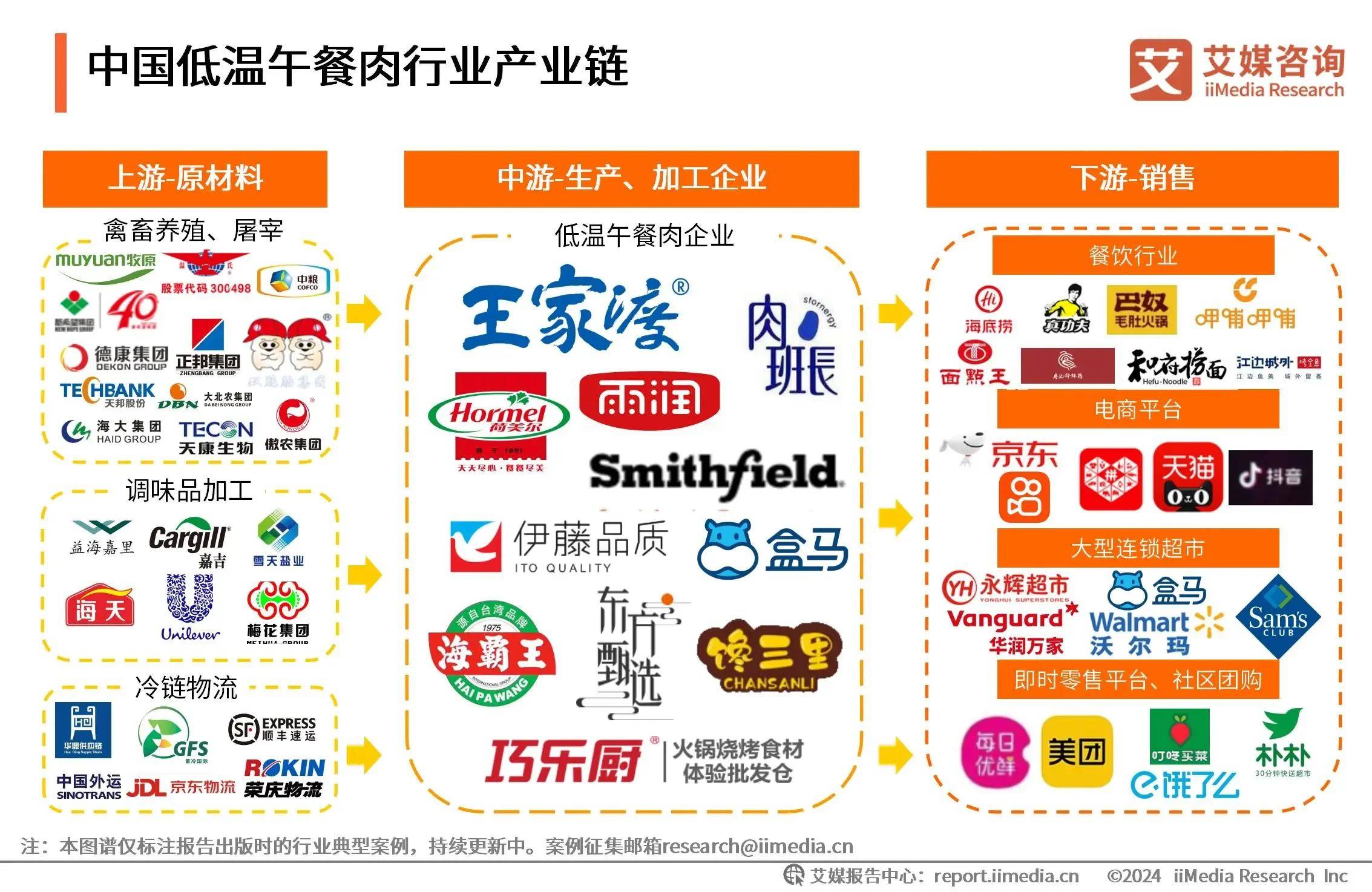 2024年中國(guó)低溫午餐肉行業(yè)市場(chǎng)規(guī)模與發(fā)展前景分析 邁向2026年的新機(jī)遇與挑戰(zhàn)